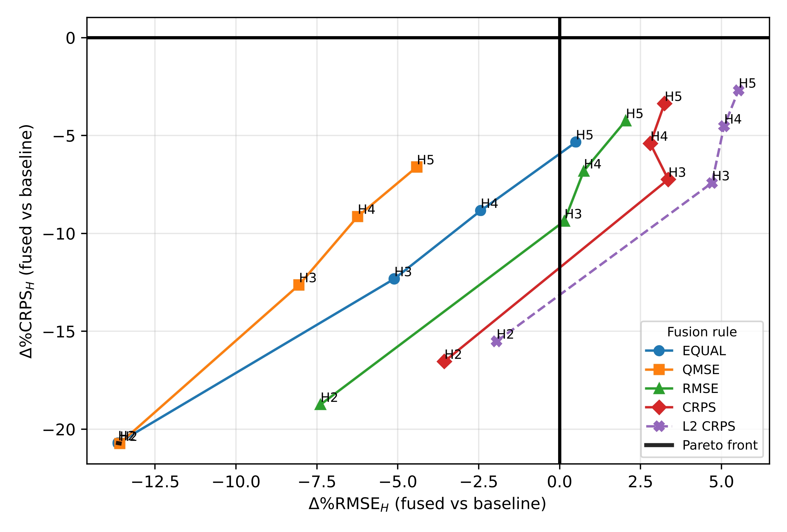 JR2 Pareto retrieval performance