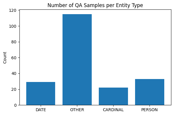 Question count by entity